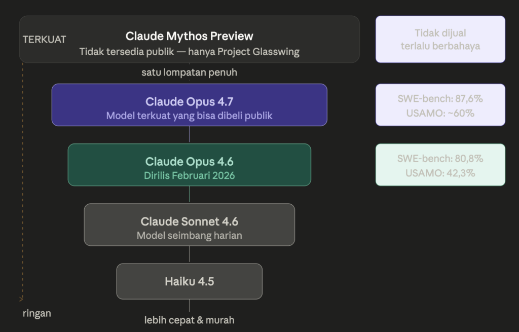 Claude Mythos Preview