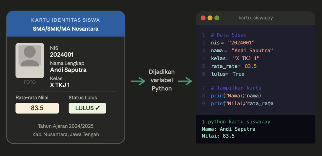 Belajar Python Dasar