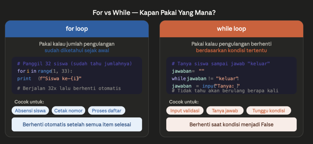 Loop dan While python