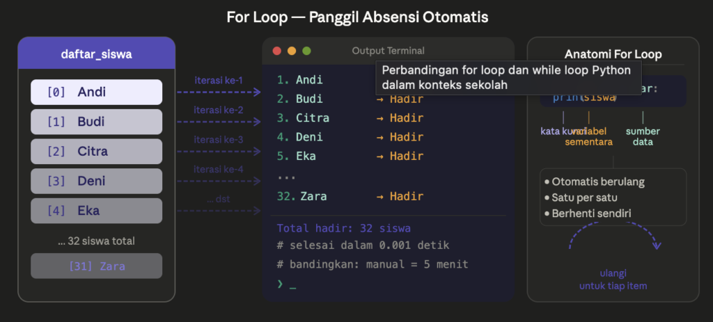 For Loop