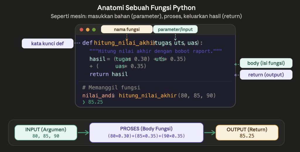 Fungsi python