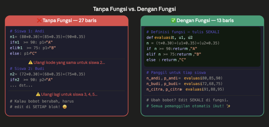 Fungsi Python