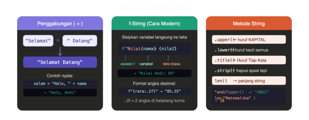 Operasi string python